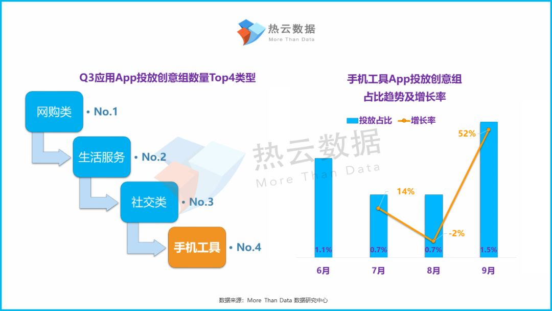 360手机助手推广