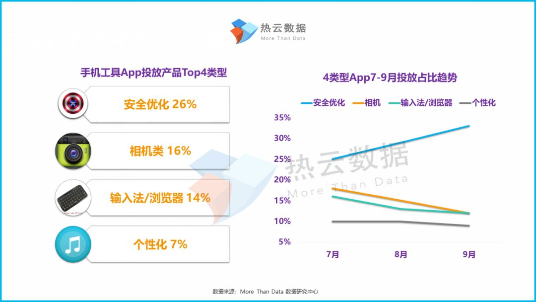 360手机助手推广