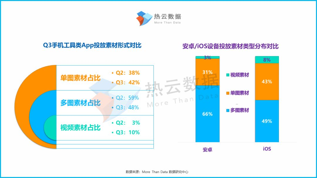 360手机助手推广