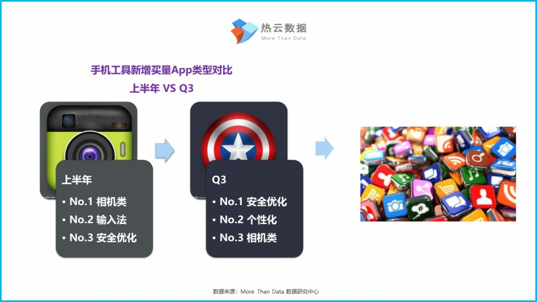 360手机助手推广