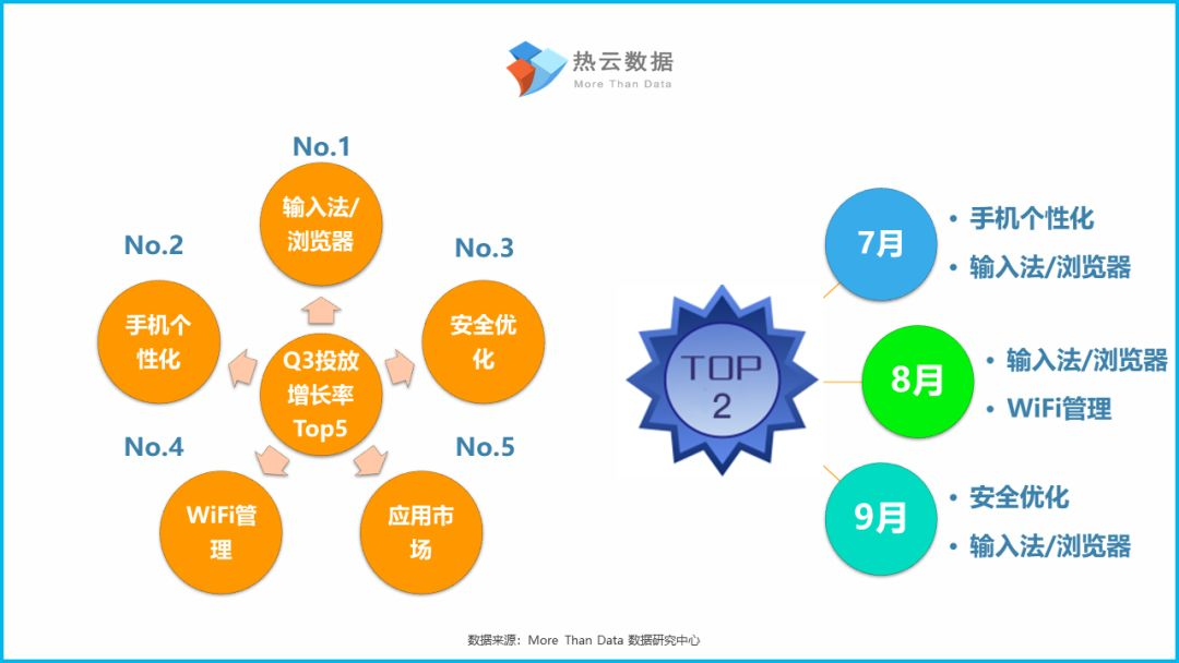 360手机助手推广