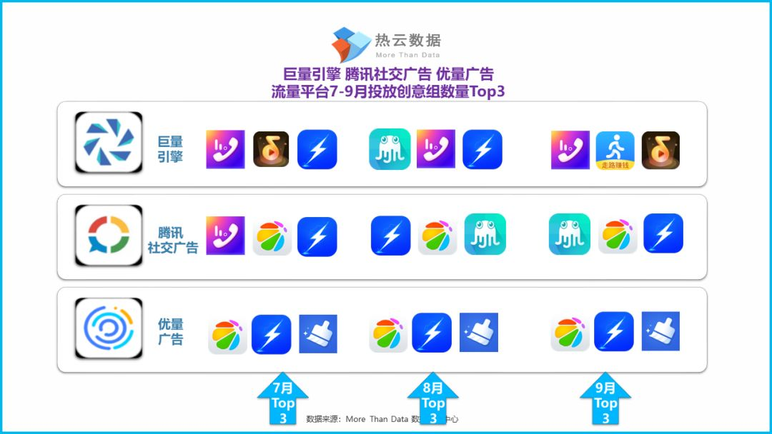 360手机助手推广