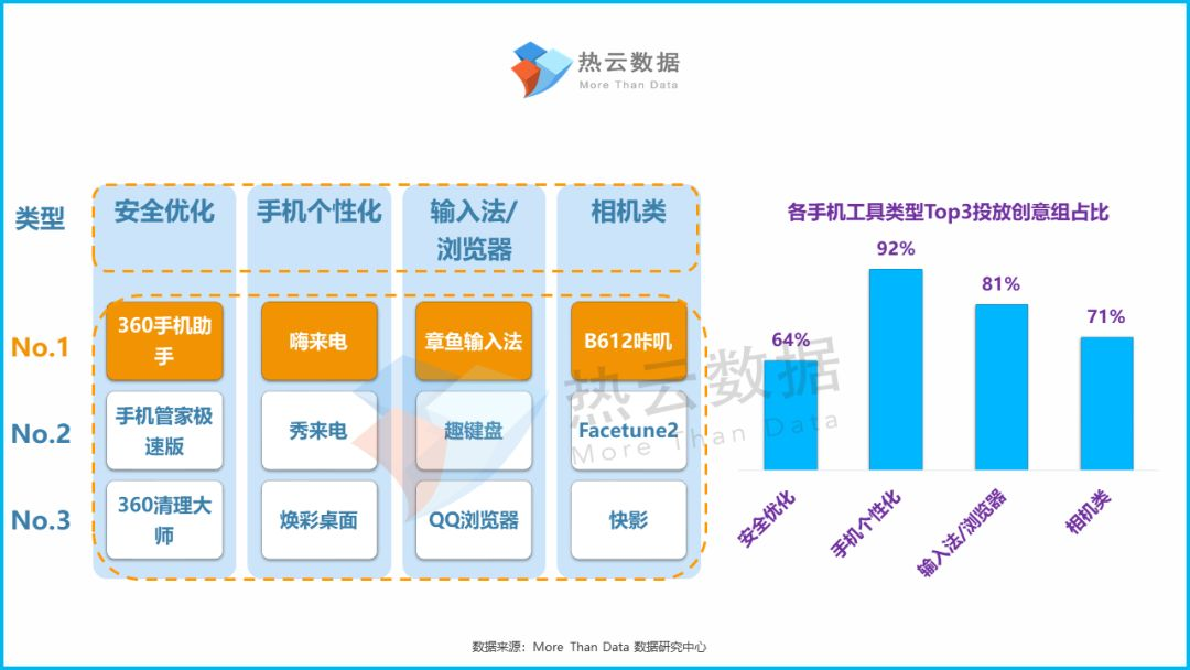 360手机助手推广