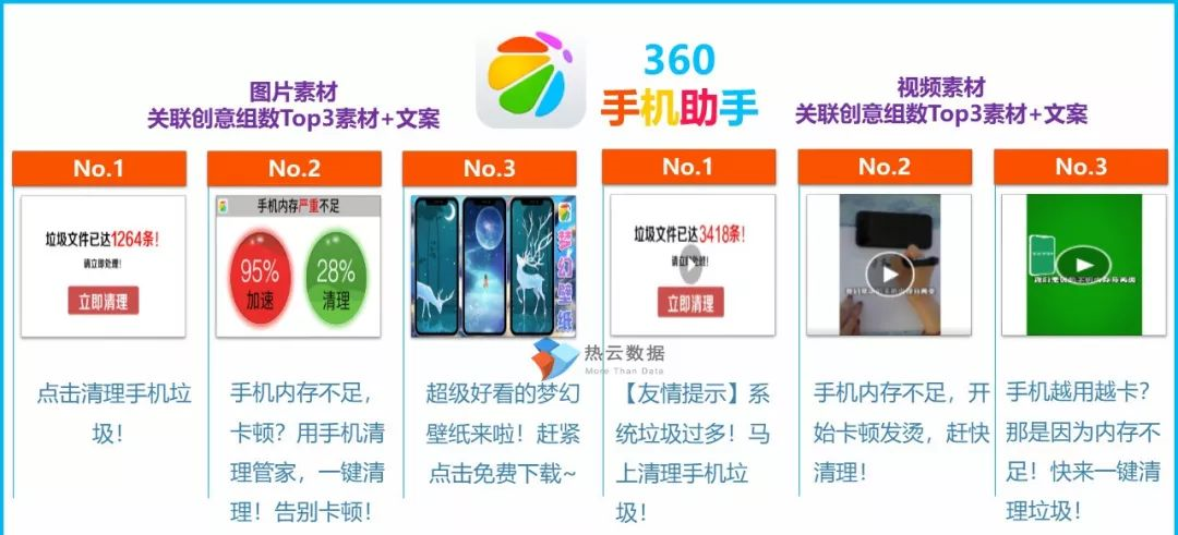 360手机助手推广