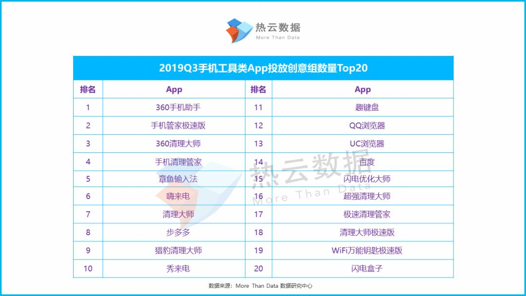 360手机助手推广