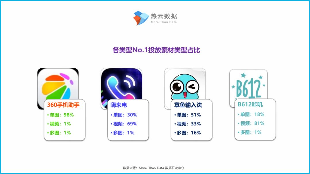 360手机助手推广