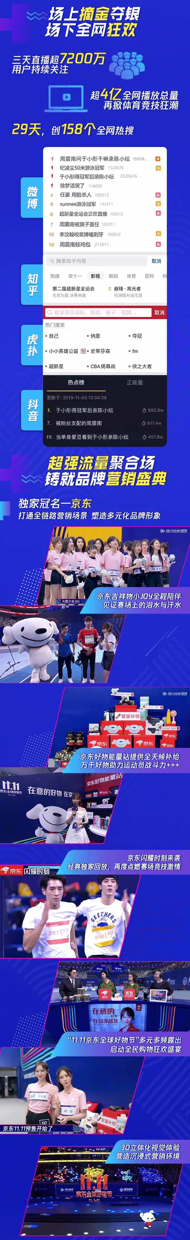 腾讯明星竞技视频增加广告曝光率