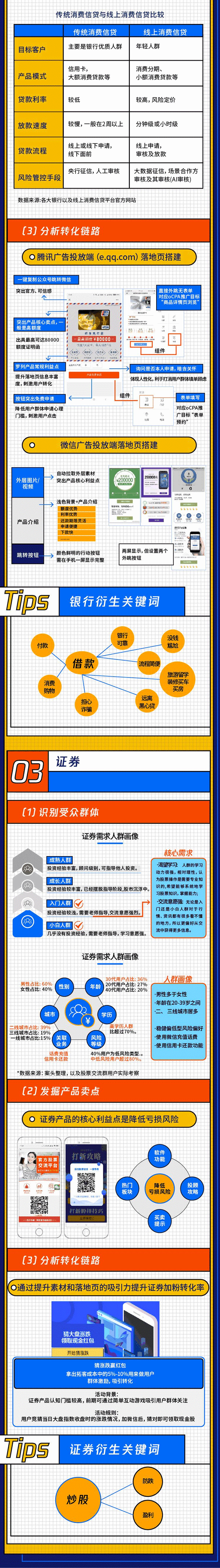 腾讯广告投放端落地页