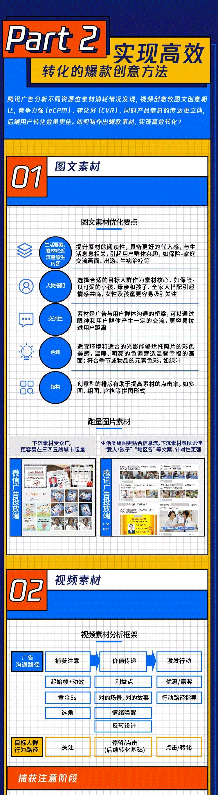 图文素材广告优化要点