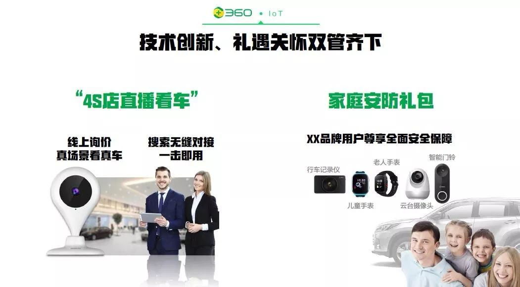 360线上询价，真实场景看车