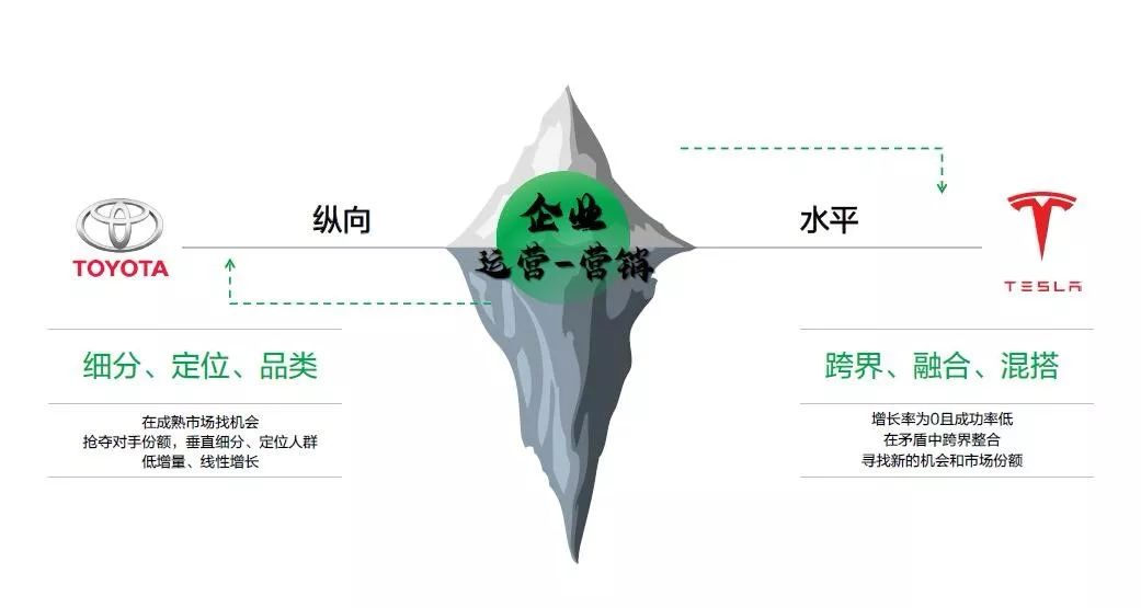 汽车行业如何运营