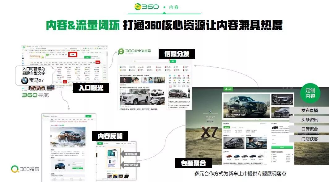 推广让内容兼具热度