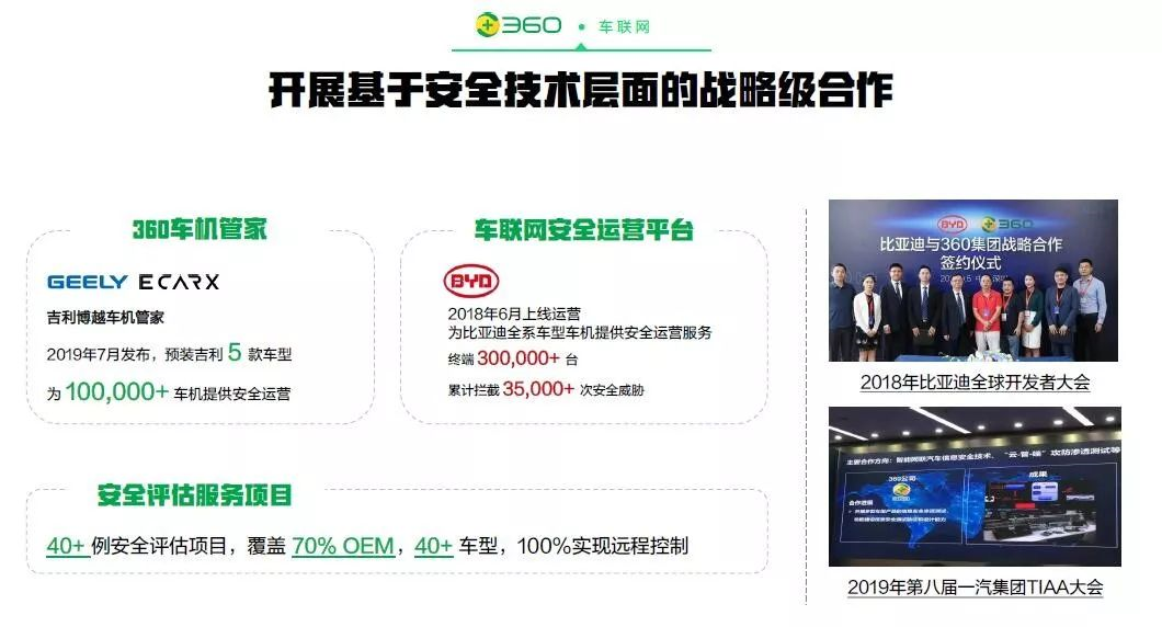 安全技术营销到汽车商