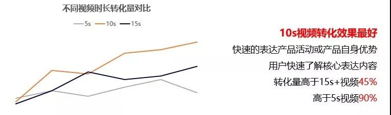 快手信息流广告