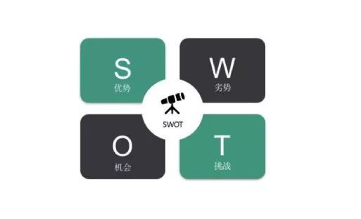 SWOT神马分析