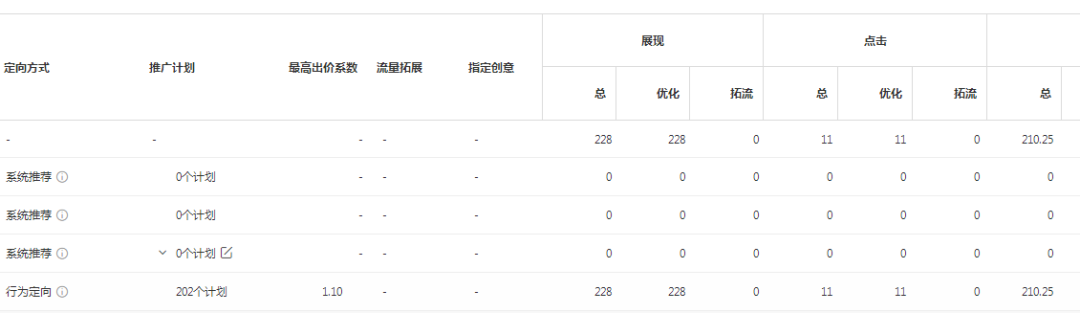 线索成本低于综合成本