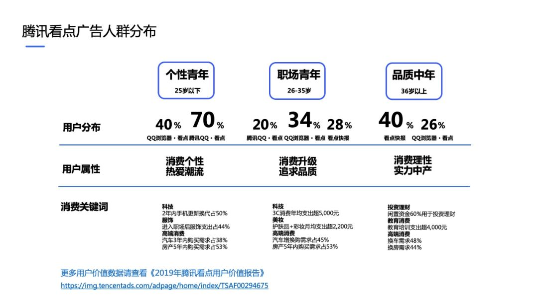 腾讯广告人群分布