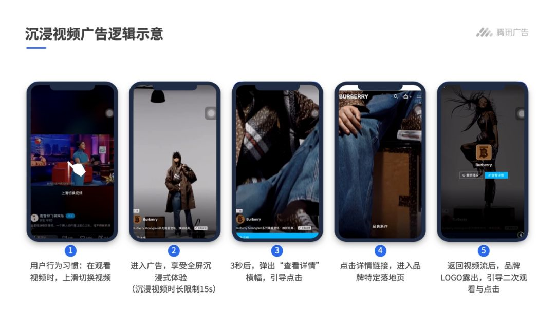 沉浸视频广告逻辑