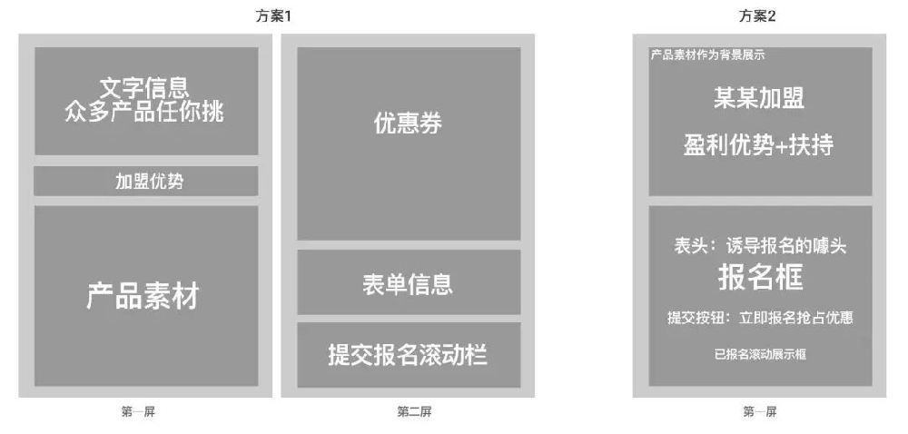 百度信息流加盟推广效果不好？瓷器项目方案分享