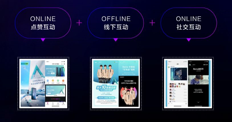 三方面结合助力互动