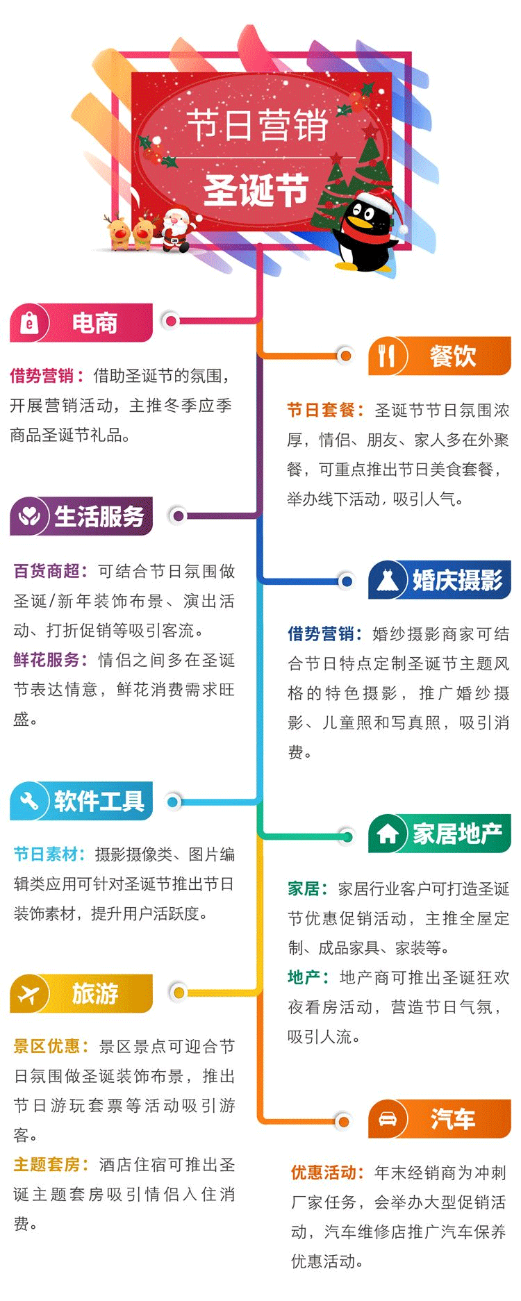 还有圣诞节可以做大的营销活动