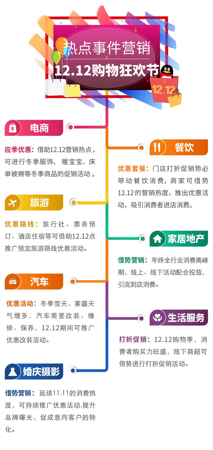 其中腾讯最热点就是双12购物狂欢节