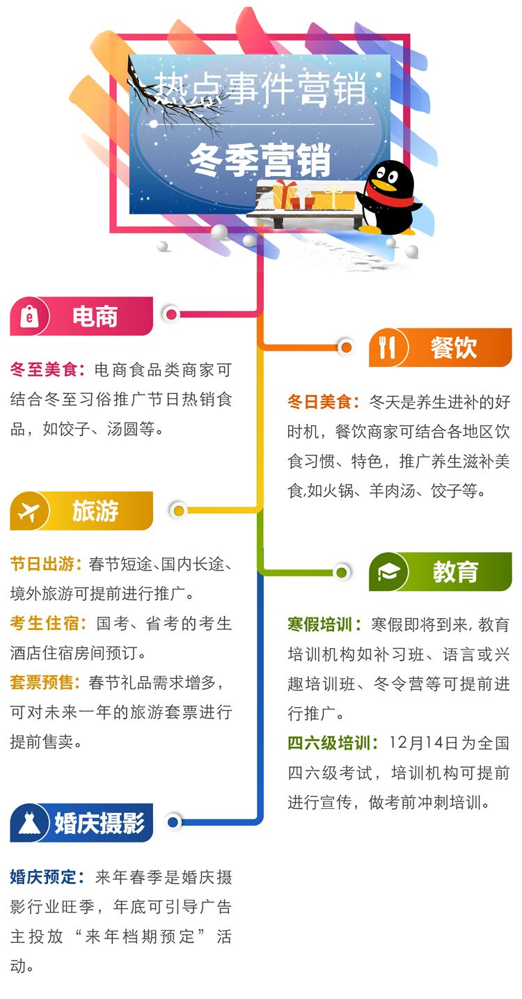 热点事件冬季营销