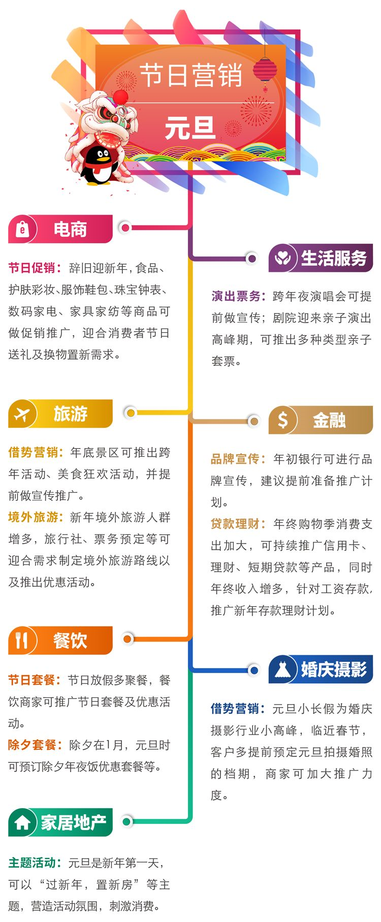 节日营销元旦
