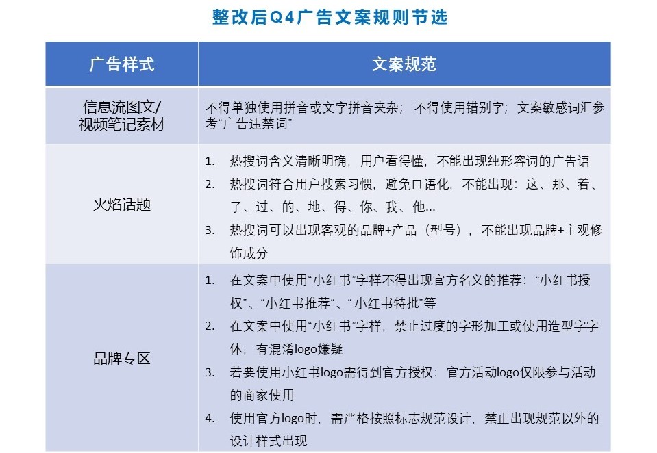 种草机小红书信息流营销推广套路拆解，这波流量很优质！