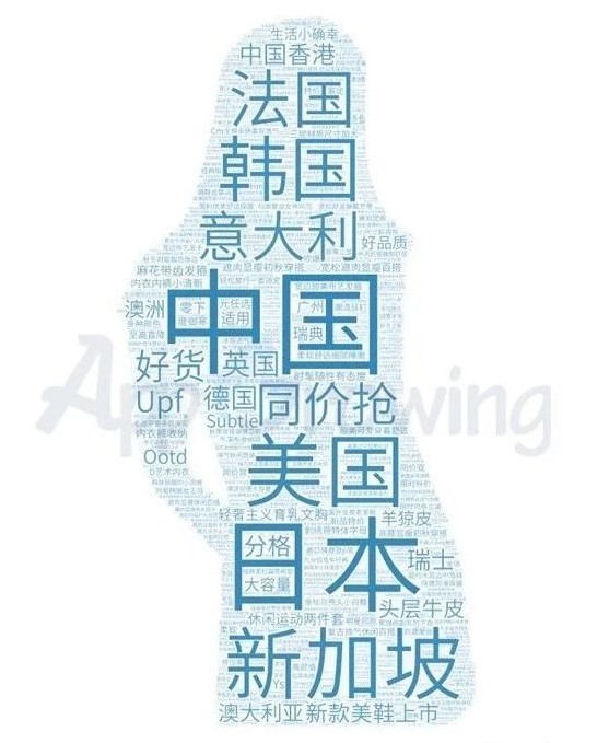 小红书服饰广告投放文案