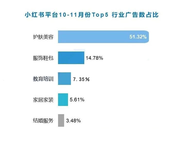 小红书广告投放