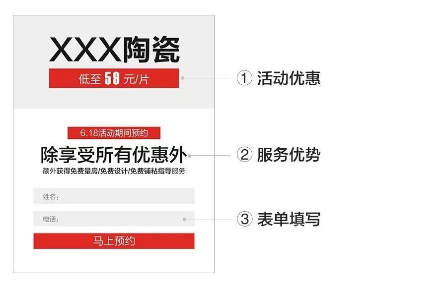 腾讯陶瓷类表单广告投放