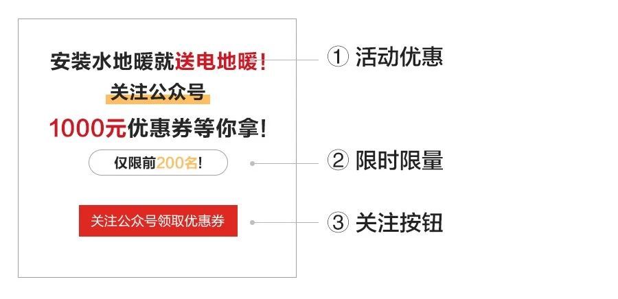腾讯优惠广告投放案例