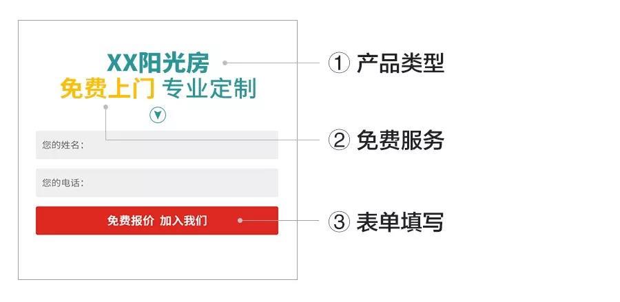 腾讯表单广告投放案例