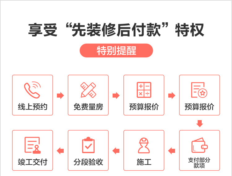 腾讯广告建材落地页投放案例