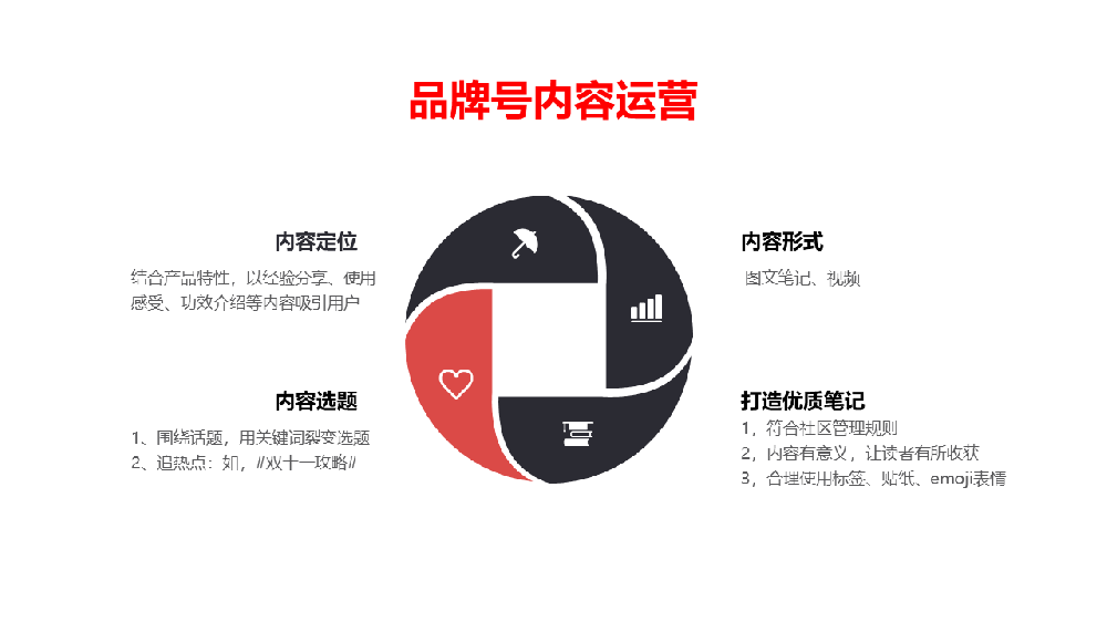 小红书电商广告营销效果优化技巧