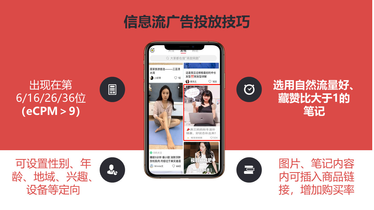 小红书信息流广告展示位