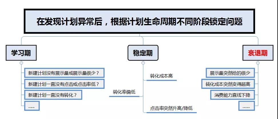 快手信息流广告数据分析的基本思路