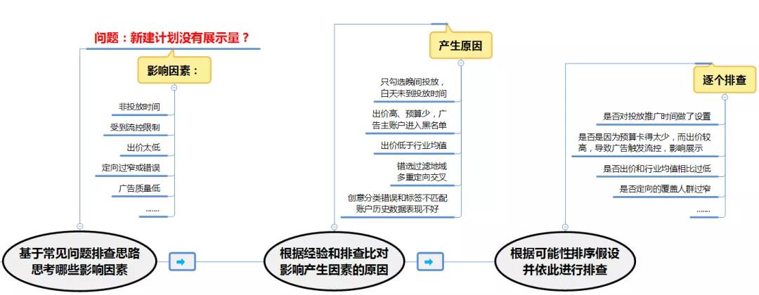 快手信息流广告