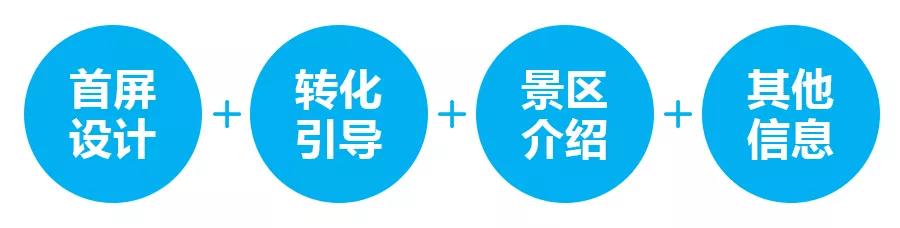 成本高，旅游行业微信朋友圈广告投放如何优化？