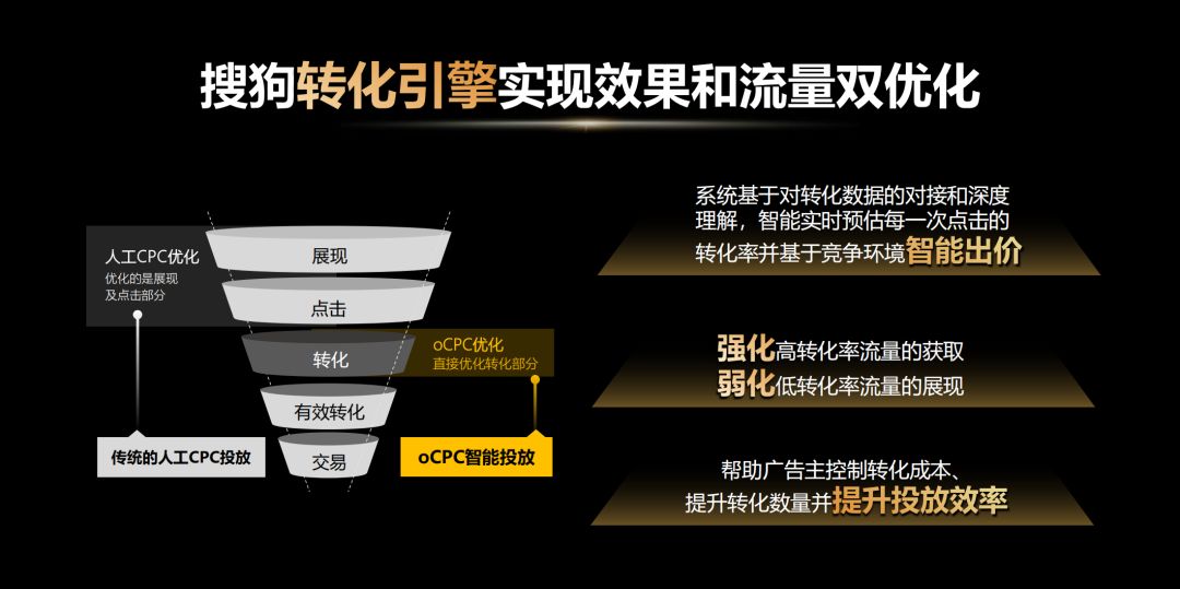 搜狗广告展示逻辑