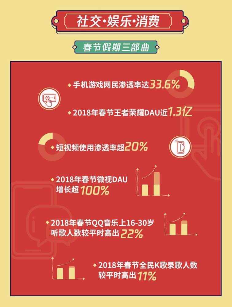 腾讯广告：春节营销，品牌如何「玩」出新意