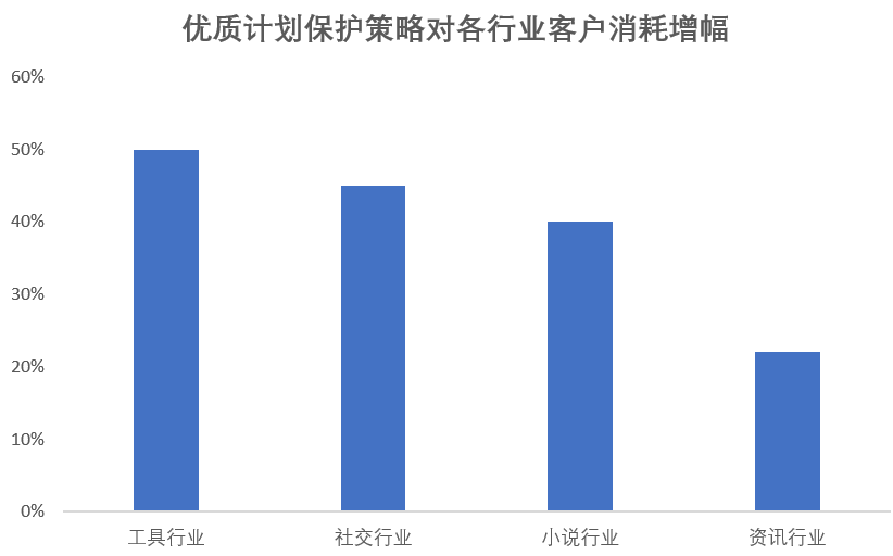 快手信息流广告