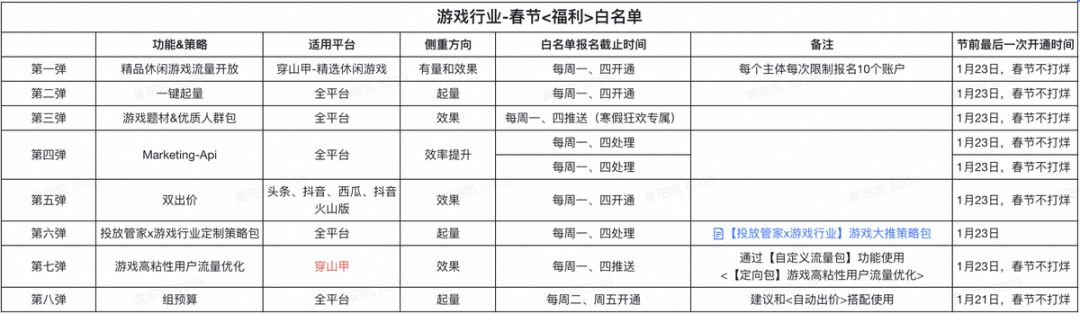 穿山甲游戏广告投放白名单