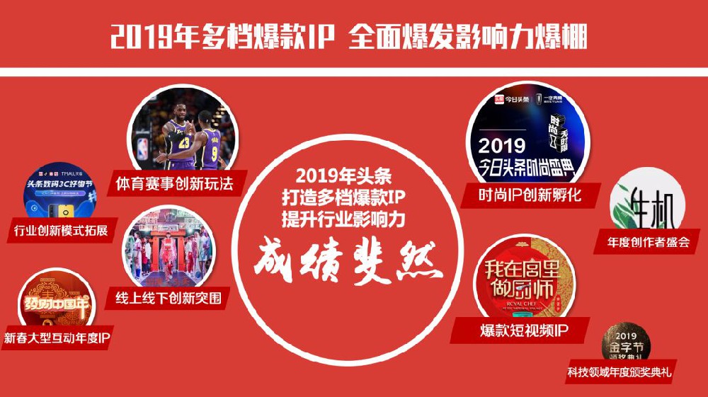 影响力全面绽放，快手广告如何助攻2020品牌营销？