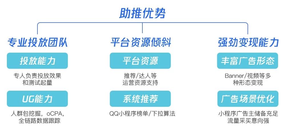 QQ定向广告投放