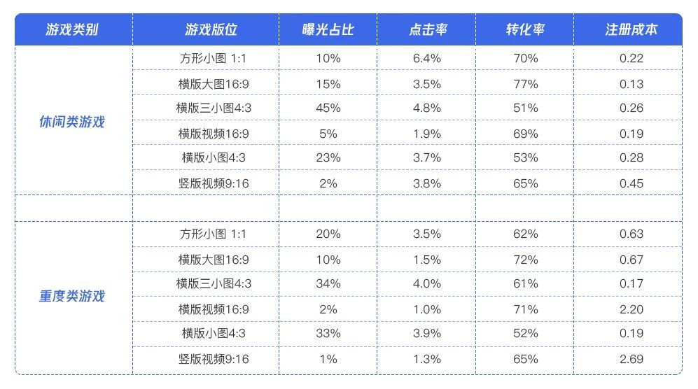 QQ小游戏广告展示位