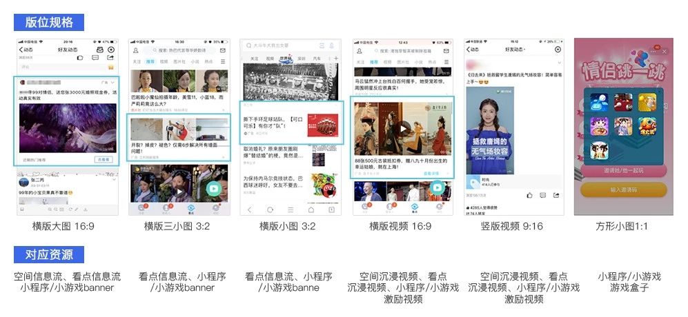 QQ广告展示案例