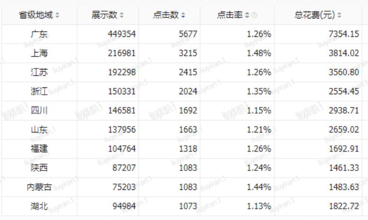 信息流地域广告投放