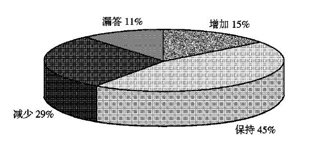 疫情，对线上广告投放影响究竟多大？